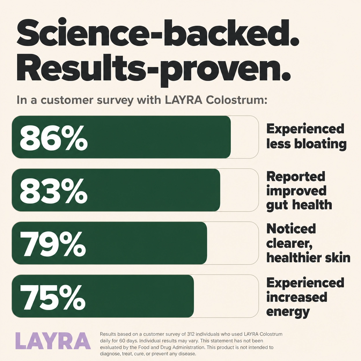 LAYRA Bovine Colostrum