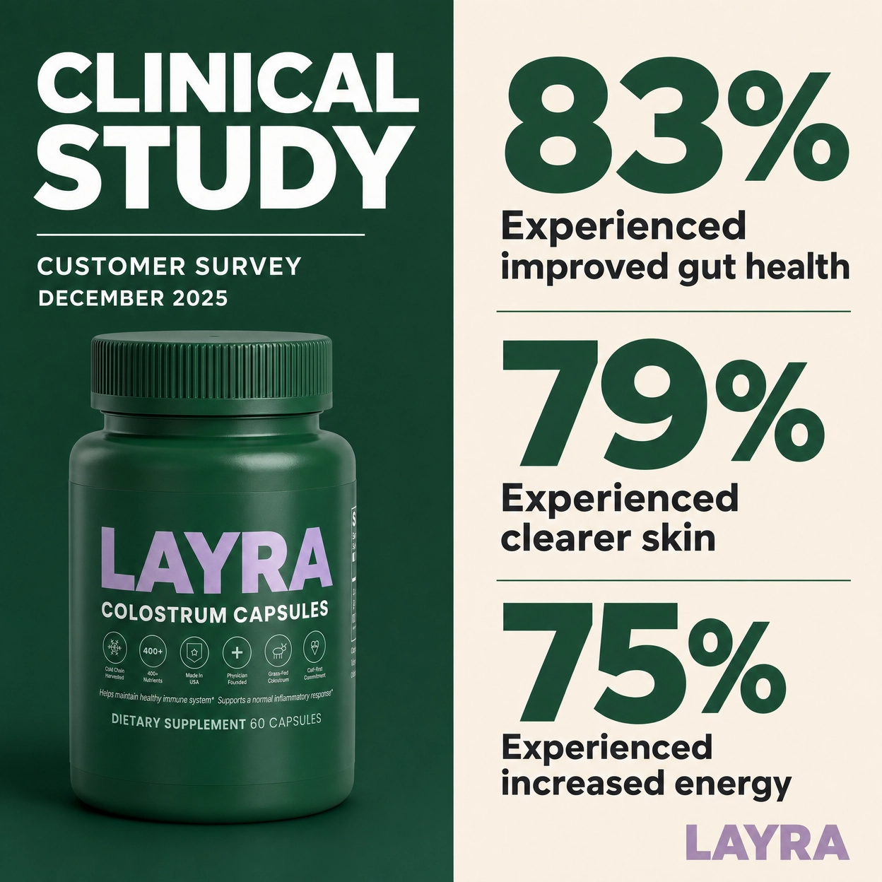 Advanced Bioactive Peptide-Rich Colostrum Capsules