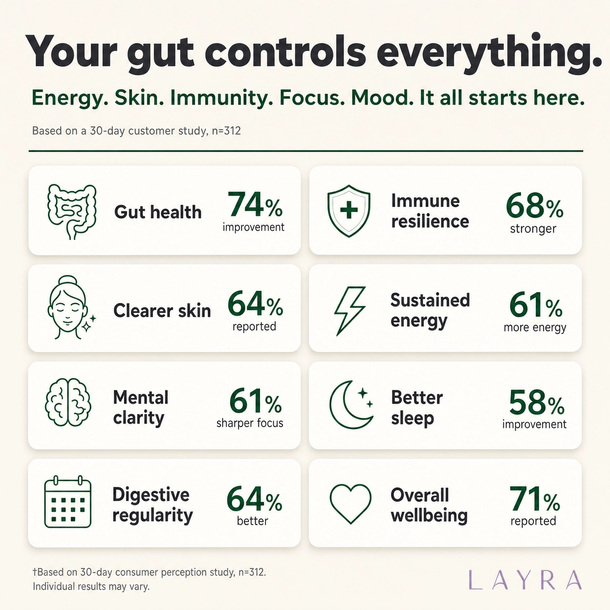 LAYRA Bovine Colostrum
