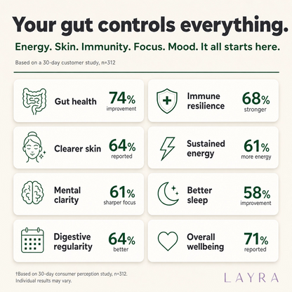LAYRA Bovine Colostrum