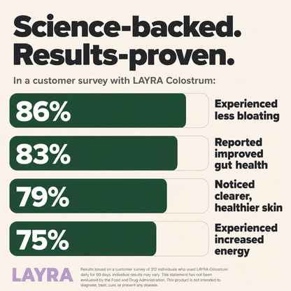 LAYRA Bovine Colostrum