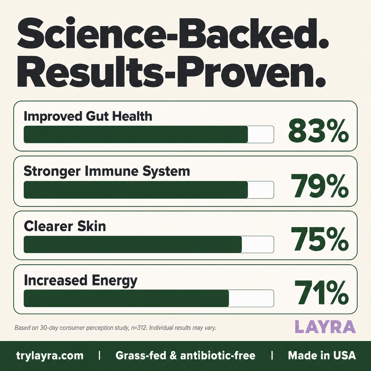 Advanced Bioactive Peptide-Rich Colostrum Capsules