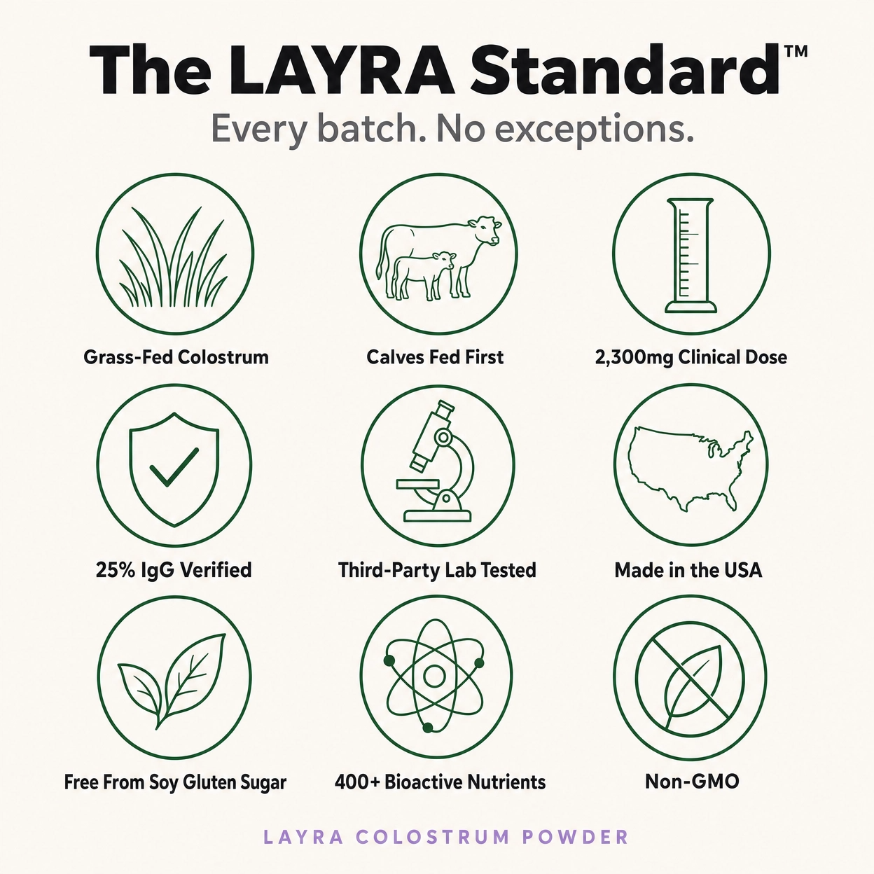 LAYRA Bovine Colostrum
