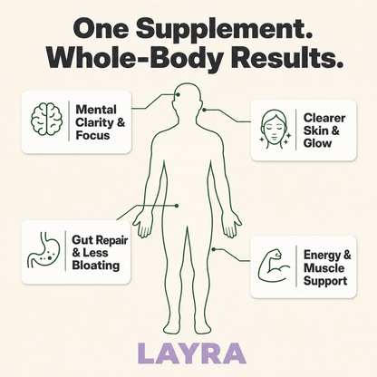 LAYRA Bovine Colostrum