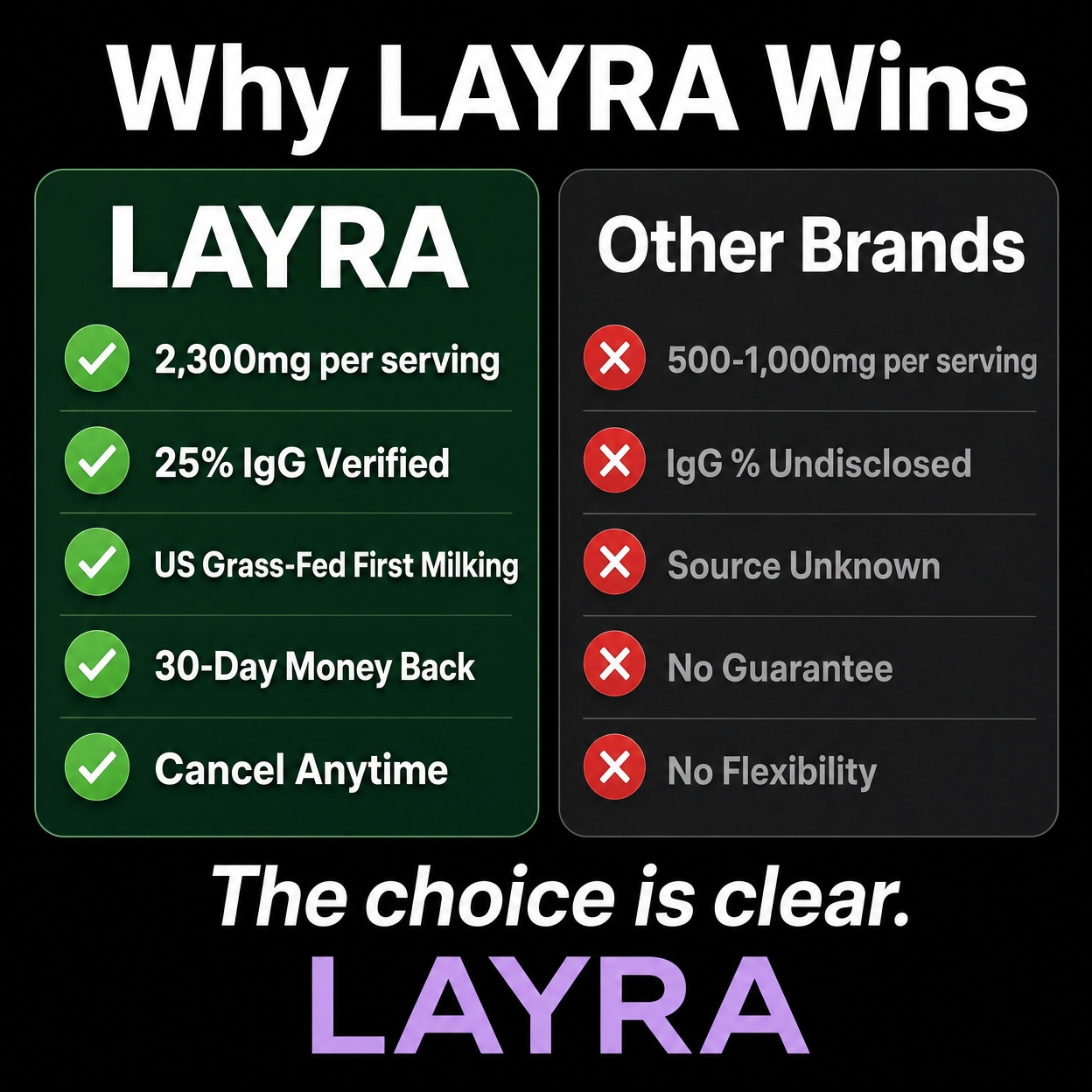 LAYRA Bovine Colostrum