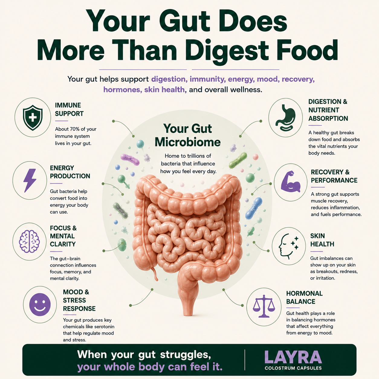 LAYRA Daily Bloating & Gut Support Capsules