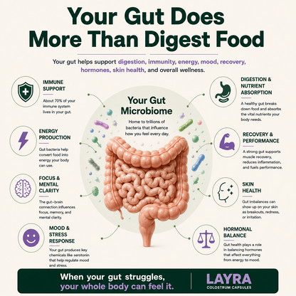 LAYRA Daily Bloating & Gut Support Capsules