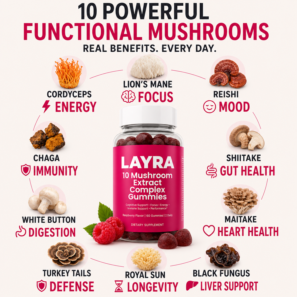 10-in-1 Super Mushroom Gummies - Raspberry Flavour