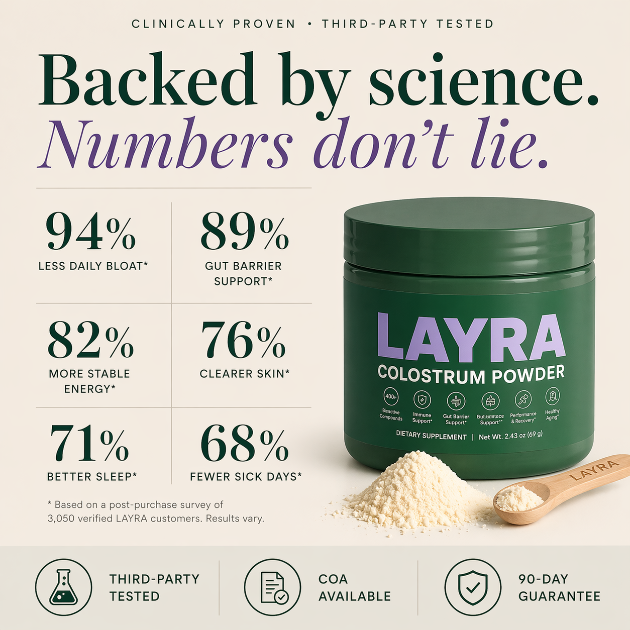 Colostrum Powder