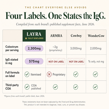LAYRA Bovine Colostrum