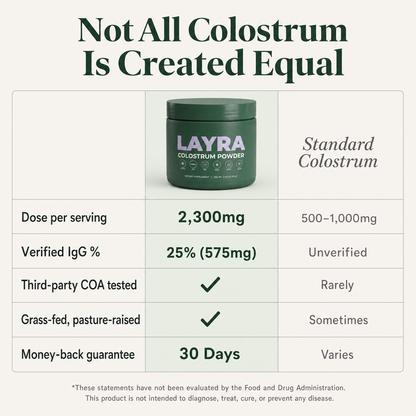 LAYRA Bovine Colostrum