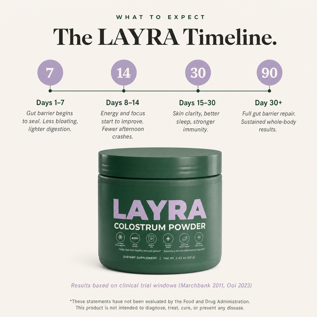 LAYRA Bovine Colostrum