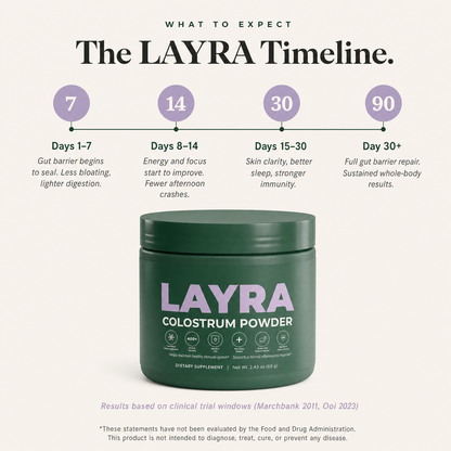 LAYRA Bovine Colostrum