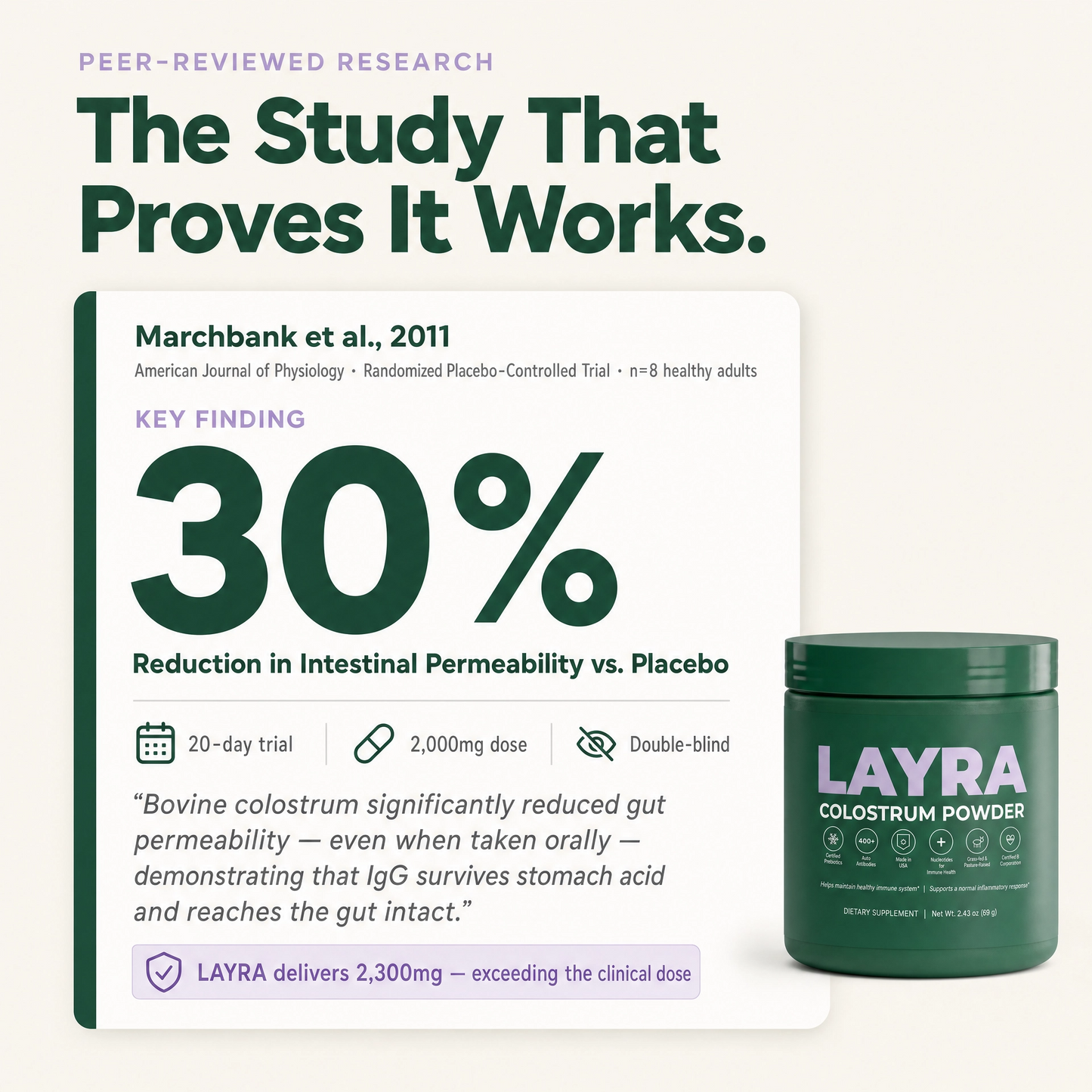 LAYRA Bovine Colostrum